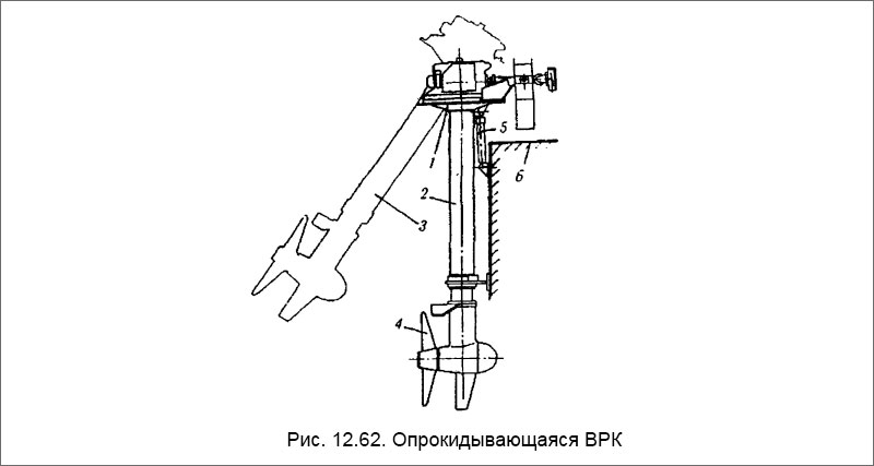 Опрокидывающаяся ВРК