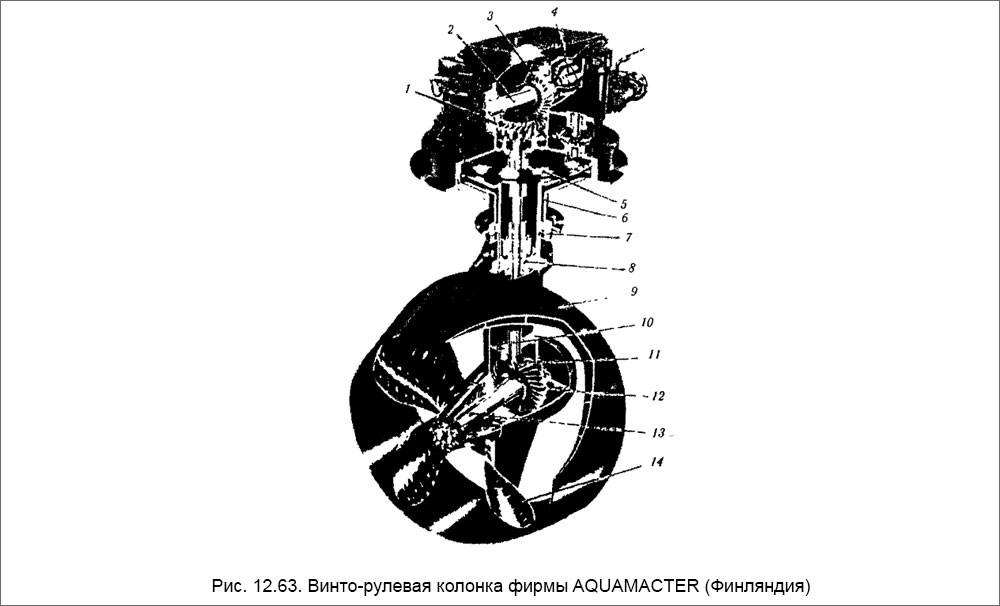 Рис. 12.63. Винто-рулевая колонка фирмы AQUAMACTER (Финляндия)