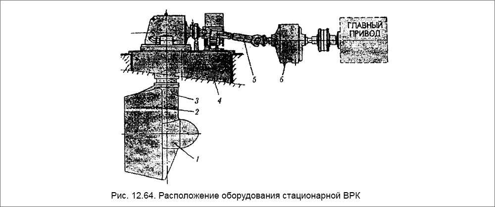 Расположение оборудования стационарной ВРК