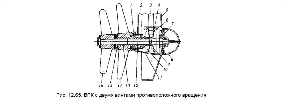 ВРК с двумя винтами противоположного вращения