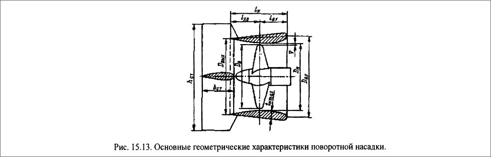 Основные геометрические характеристики поворотной насадки