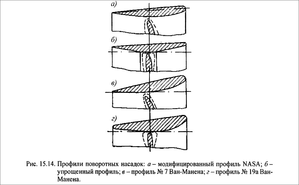 Профили поворотных насадок