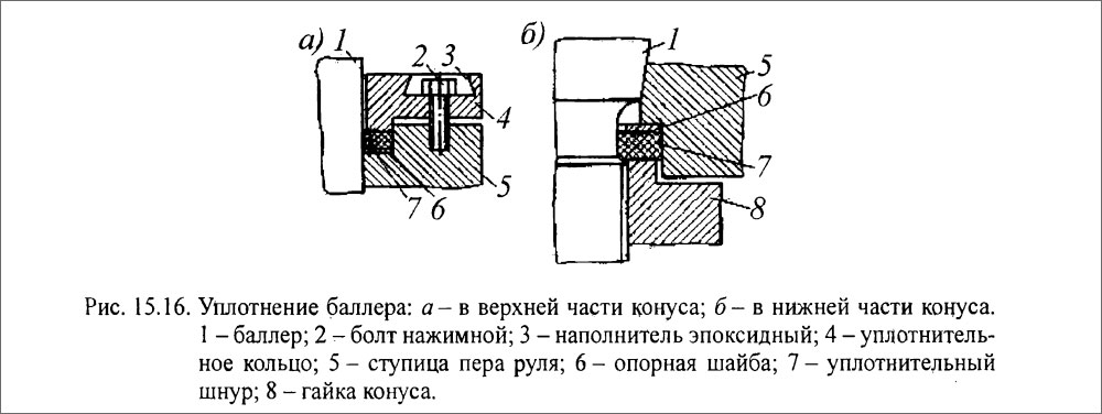 Уплотнение баллера