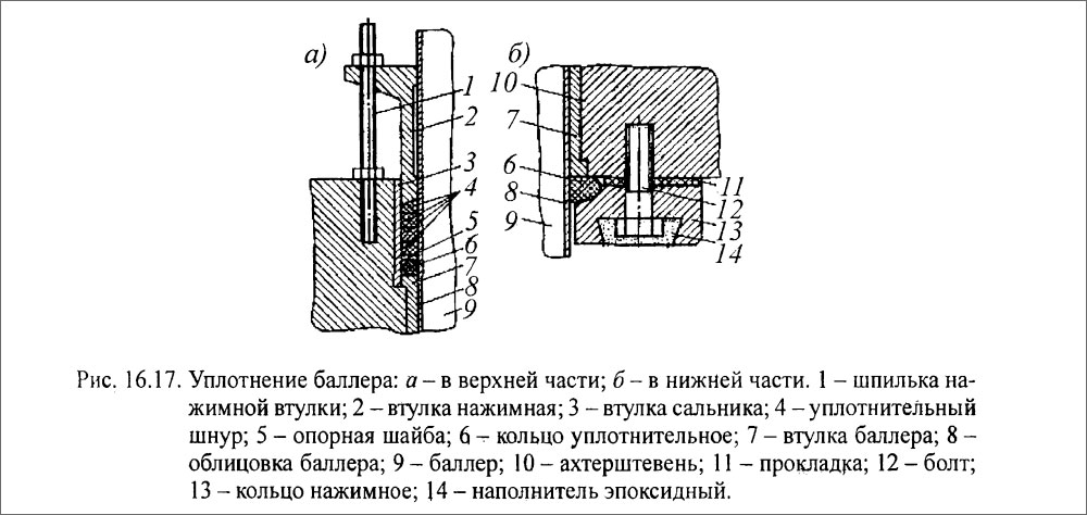 Уплотнение баллера