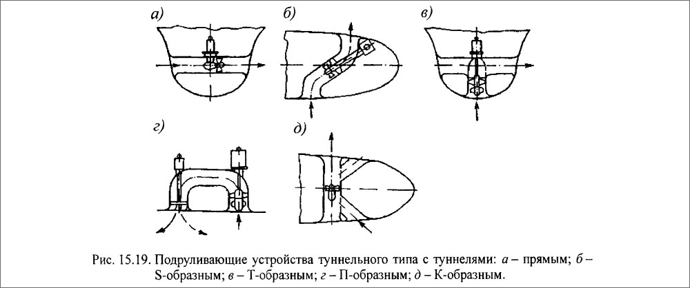 Подруливающие устройства туннельного типа с туннелями