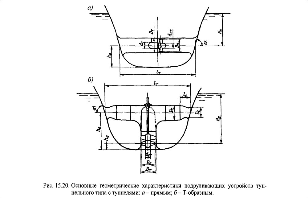 Основные геометрические характеристики подруливающих устройств туннельного типа с туннелями