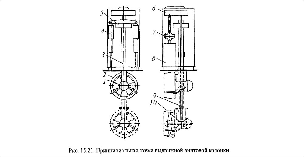 Принципиальная схема выдвижной винтовой колонки