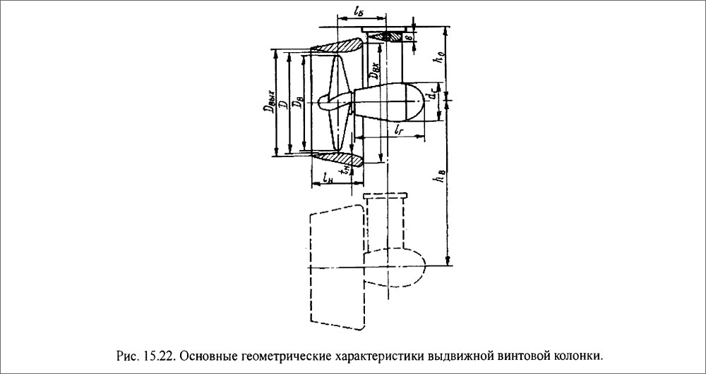Основные геометрические характеристики выдвижной винтовой колонки