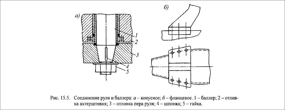 Соединение руля и баллера
