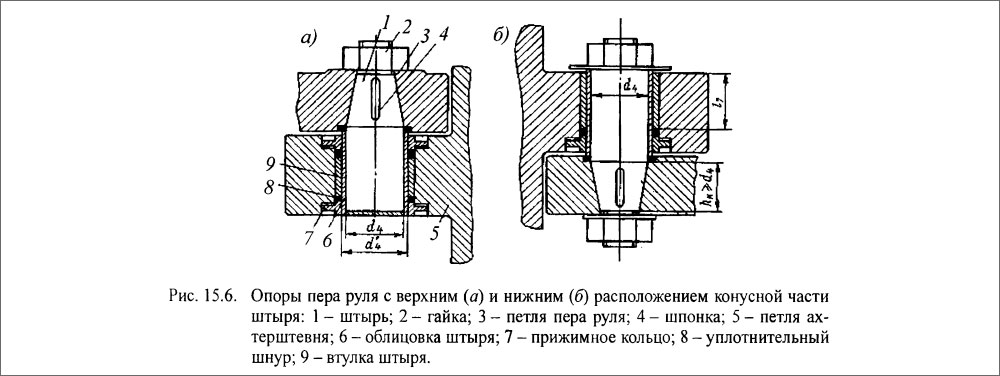 Опоры пера руля с верхним (а) и нижним (б) расположением конусной части штыря