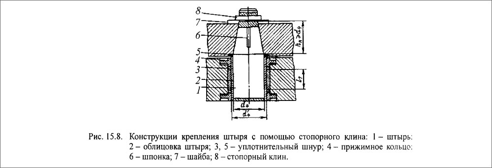 Конструкции крепления штыря с помощью стопорного клина