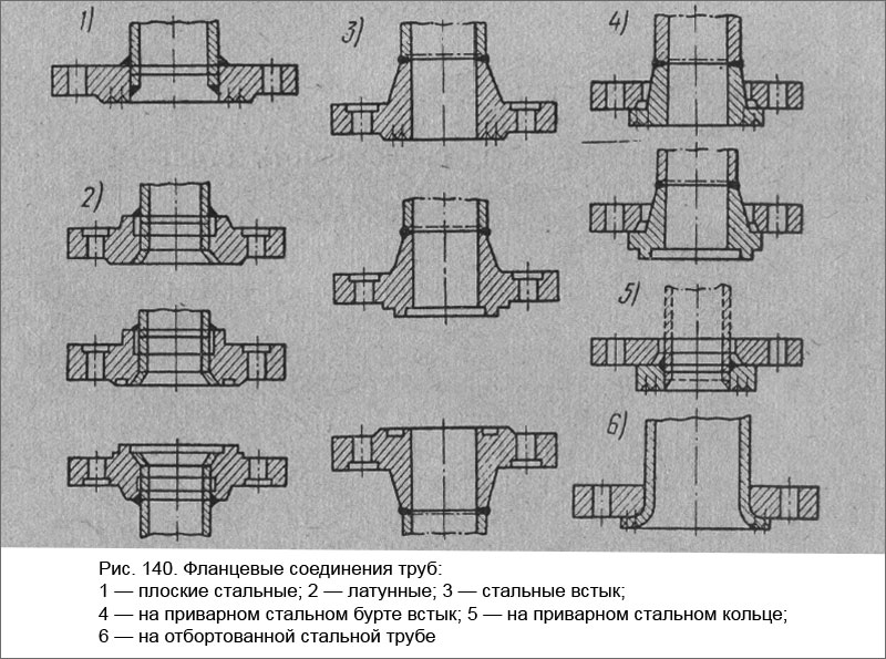 Фланцевые соединения труб