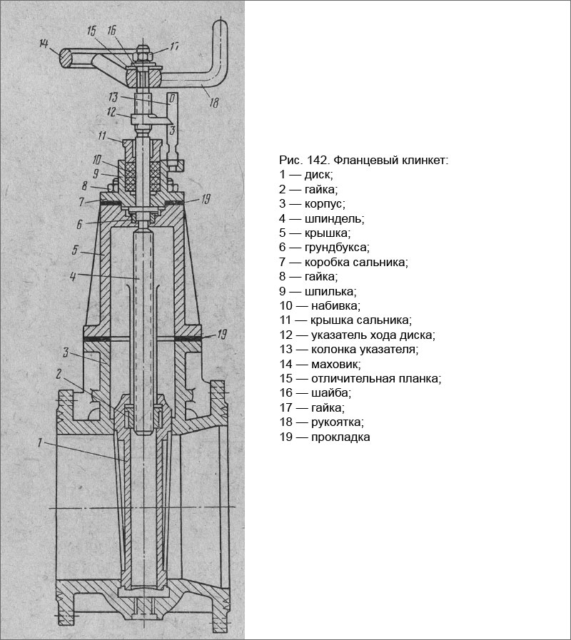 Фланцевый клинкет
