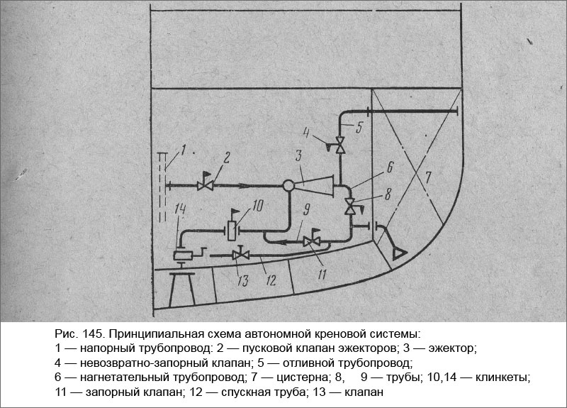 Принципиальная схема автономной креновой системы