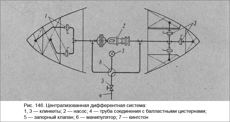 Централизованная дифферентная система