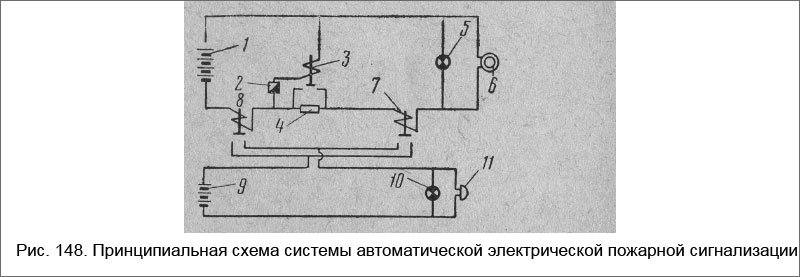 Принципиальная схема системы автоматической электрической пожарной сигнализации