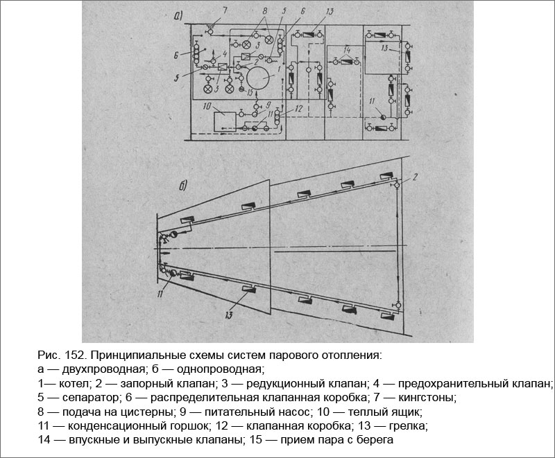 Принципиальные схемы систем парового отопления