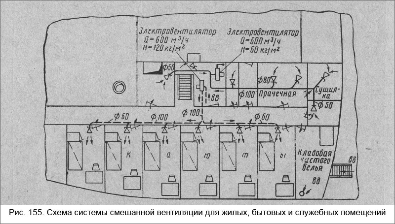 Схема системы смешанной вентиляции для жилых, бытовых и служебных помещений