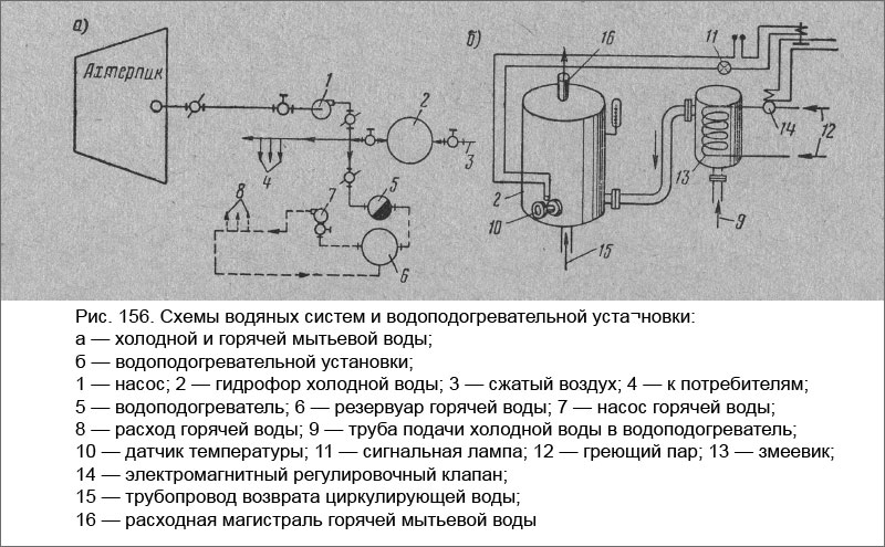 Схемы водяных систем и водоподогревательной установки