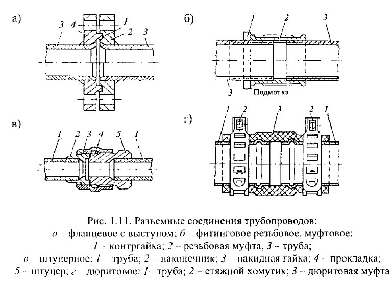 Разъемные соединения трубопроводов