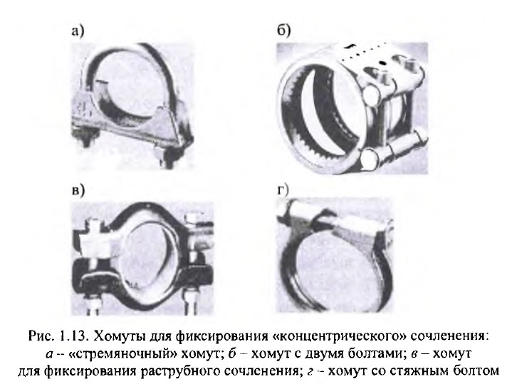 Хомуты для фиксирования «концентрического» сочленения