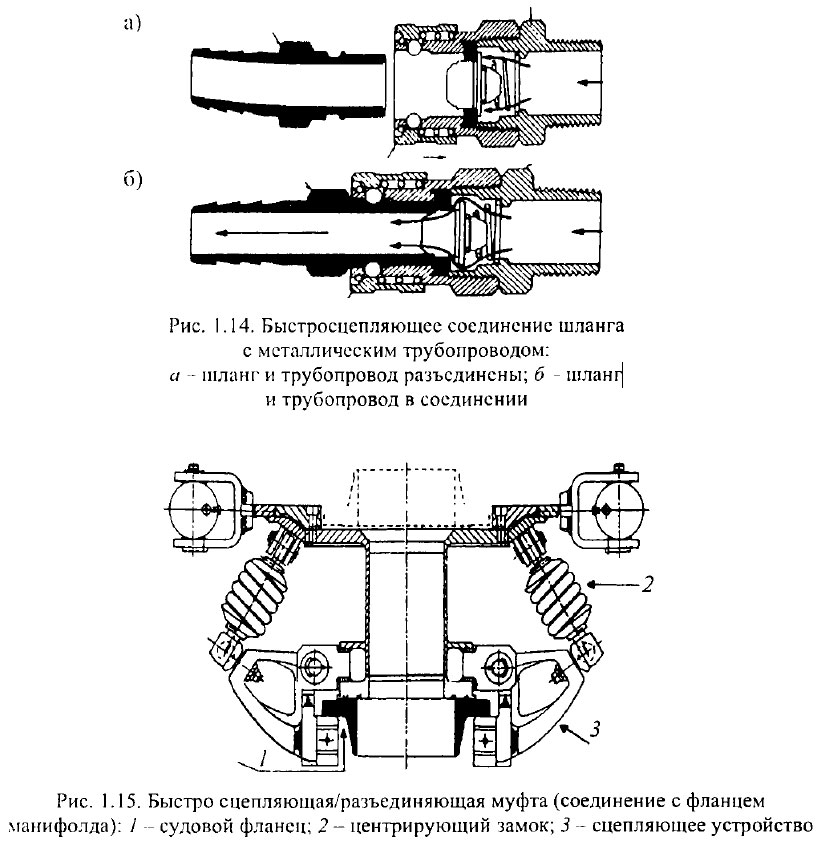 Хомуты для фиксирования «концентрического» сочленения