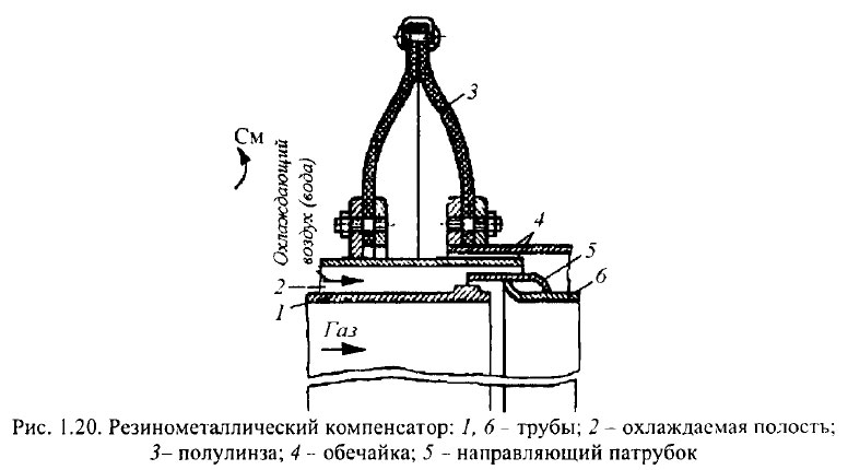 Резинометаллический компенсатор
