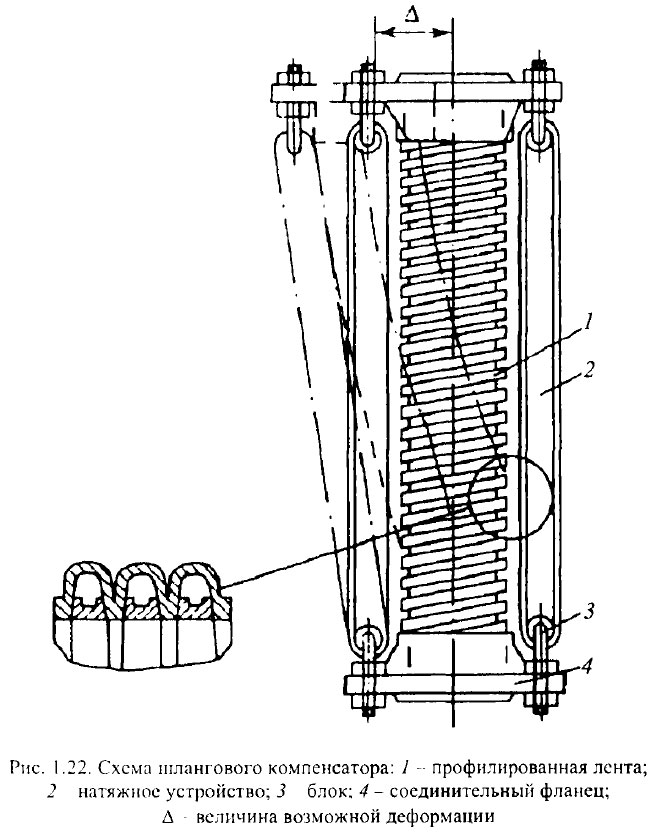Схема шлангового компенсатора
