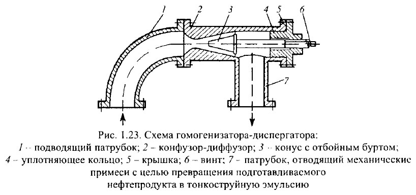 Схема гомогенизатора