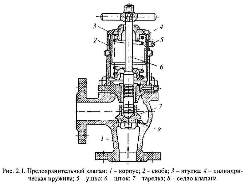 Предохранительный клапан