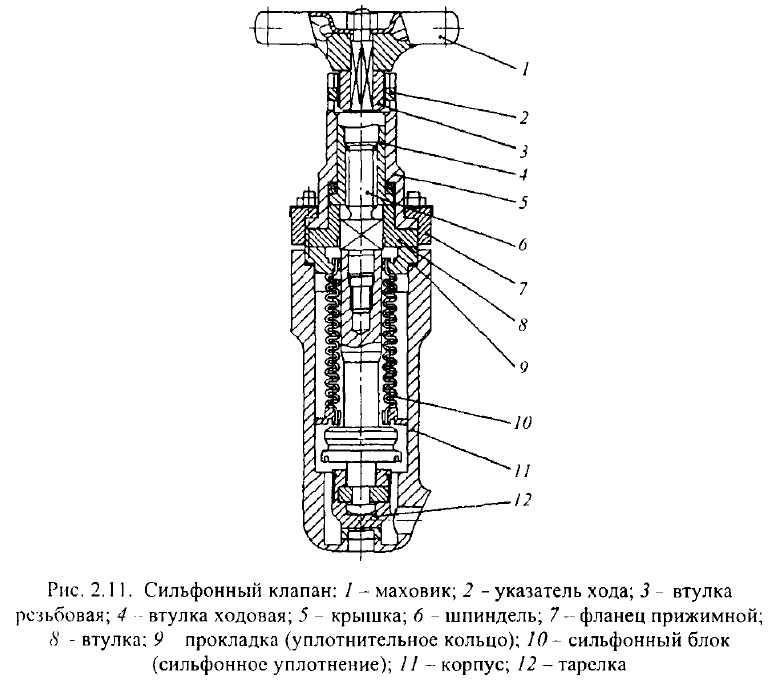 Сильфонный клапан