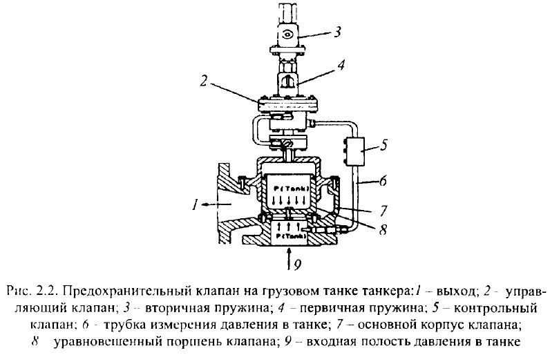 Предохранительный клапан на грузовом танке танкера