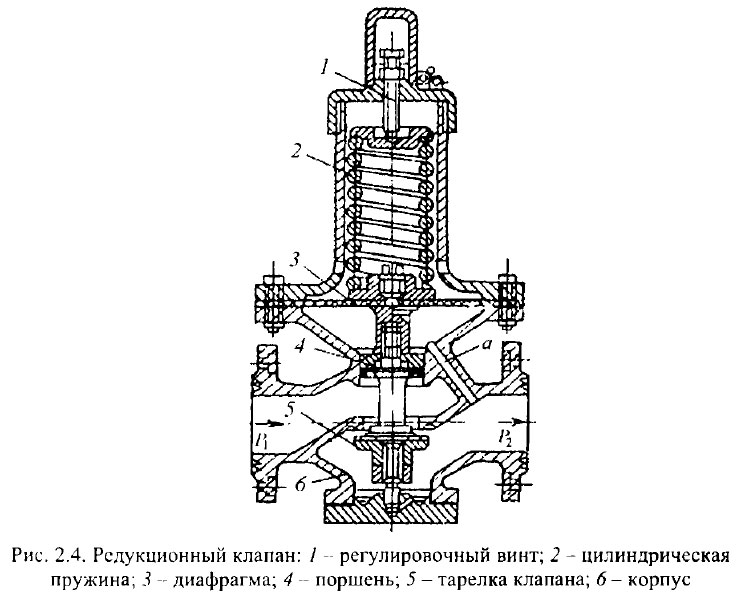 Редукционный клапан