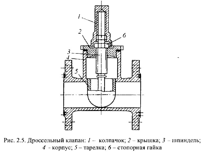 Дроссельный клапан