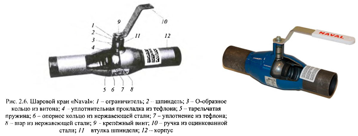 Шаровой кран «Naval»