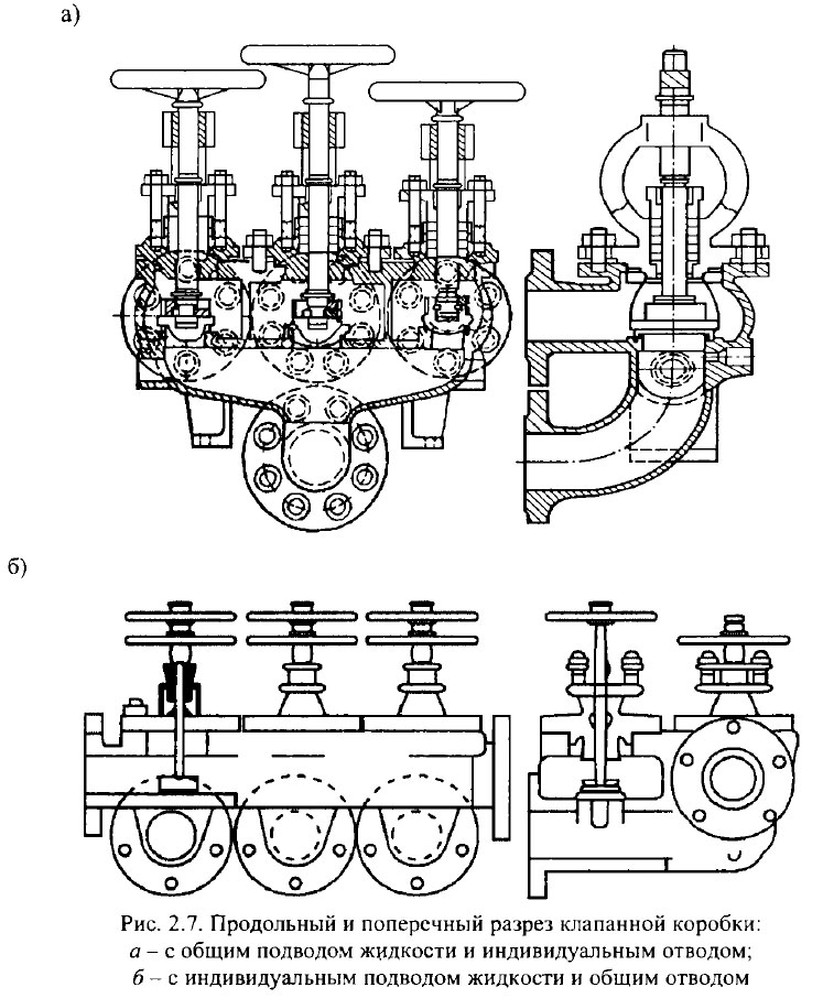 Продольный и поперечный разрез клапанной коробки