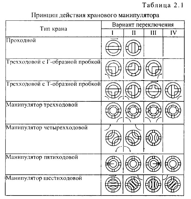 Принцип действия кранового манипулятора