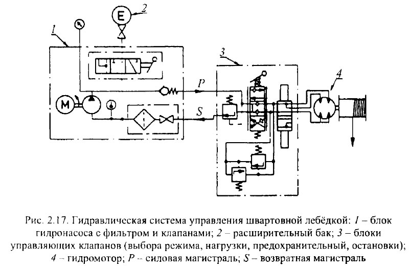Гидравличсская система управления швартовной лебёдкой