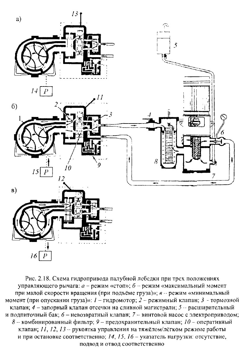 Схема гидропривода палубной лебедки при трех положениях управляющего рычага