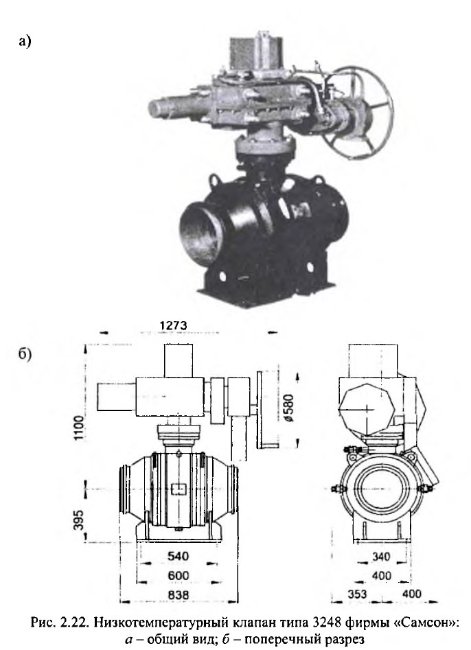 Низкотемпературный клапан типа 3248 фирмы «Самсон»