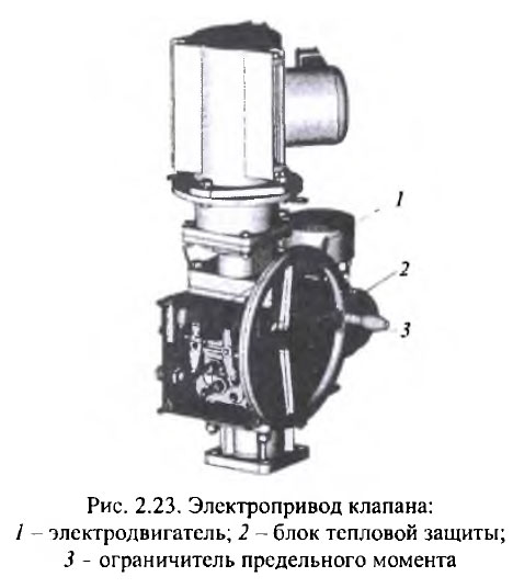 Электропривод клапана
