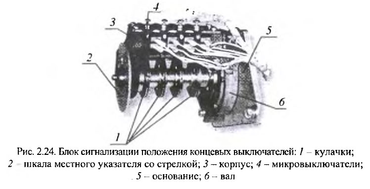 Блок сигнализации положения концевых выключателей