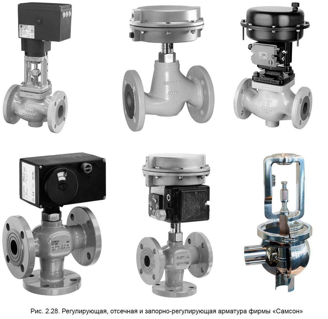Регулирующая, отсечная и запорно-регулирующая арматура фирмы «Самсон»