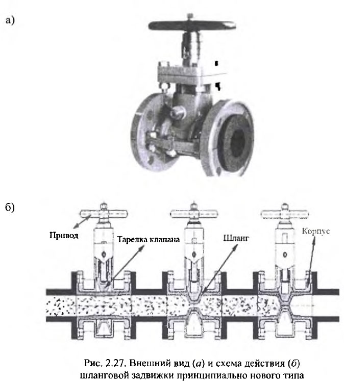 Внешний вид и схема действия шланговой задвижки принципиально нового типа