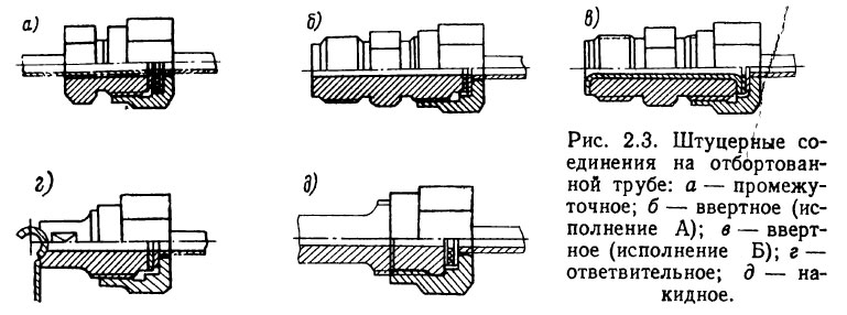 Штуцерные соединения на отбортованной трубе