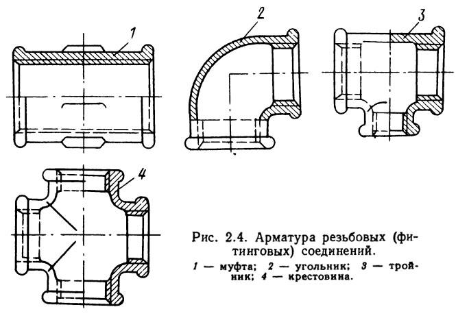Арматура резьбовых (фитинговых) соединений