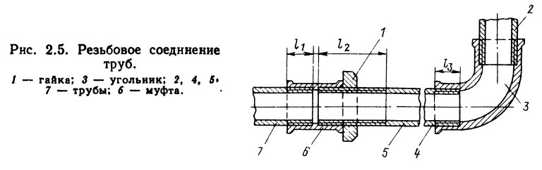 Резьбовое соединение труб