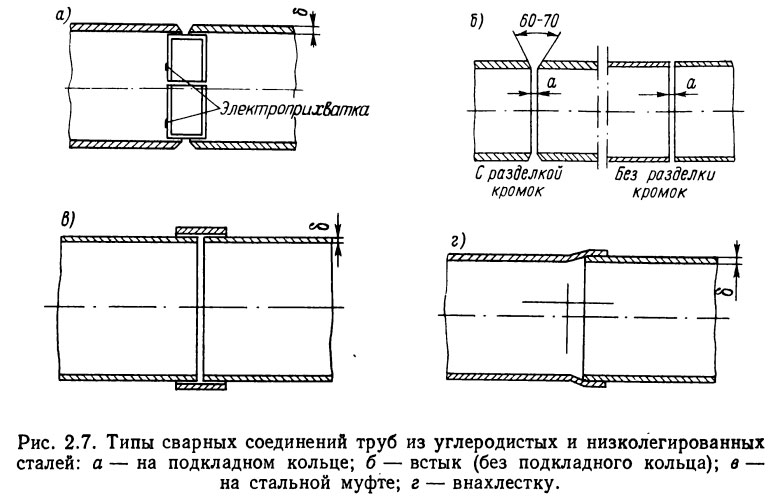 Типы сварных соединений труб из углеродистых и низколегированных сталей