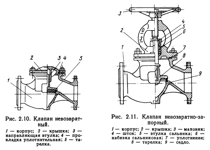 Клапан невозвратный и клапан невозвратно-запорный