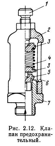 Клапан предохранительный